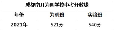 成都市成都南開為明學校2022年招生簡章
