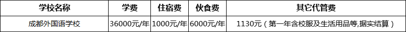 成都市成都外國語學(xué)校2022年收費標準