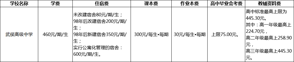 成都市武侯高級中學2022年收費標準