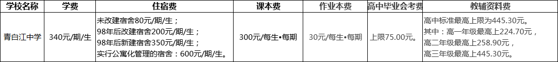 成都市青白江中學2022年學費