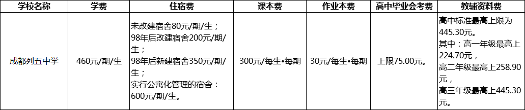 成都市成都列五中學2022年收費標準