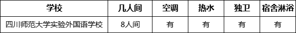 成都市四川師范大學(xué)實(shí)驗(yàn)外國語學(xué)校寢室條件怎么樣、好不