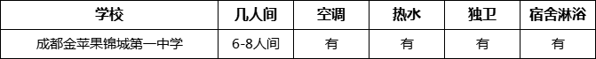 成都市成都金蘋果錦城第一中學(xué)寢室條件怎么樣、好不好？