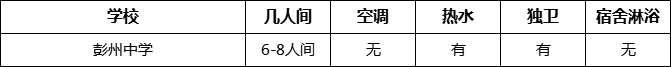成都市彭州中學(xué)寢室條件怎么樣、好不好？