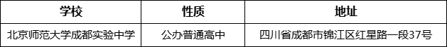 成都市北師大成都實驗中學詳細地址、在哪里？
