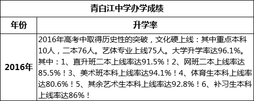 成都市青白江中學(xué)高考升學(xué)率是多少？