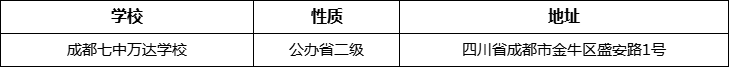 成都市成都七中萬達(dá)學(xué)校詳細(xì)地址、在哪里？