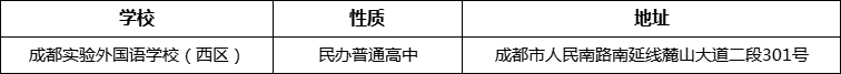 成都市成都實(shí)驗(yàn)外國(guó)語(yǔ)學(xué)校（西區(qū)）詳細(xì)地址、在哪里？