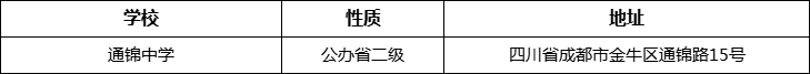 成都市通錦中學(xué)詳細(xì)地址、在哪里？