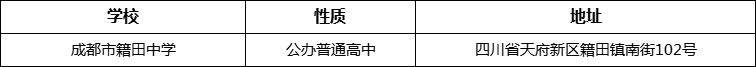 成都市籍田中學(xué)詳細(xì)地址、在哪里？