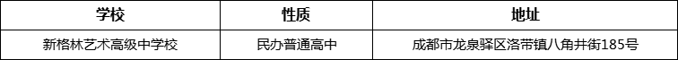 成都市新格林藝術(shù)高級(jí)中學(xué)校詳細(xì)地址、在哪里？
