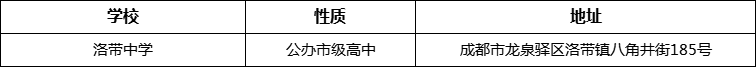 成都市洛帶中學(xué)地址在哪里？