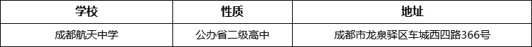 成都市成都航天中學(xué)地址在哪里？