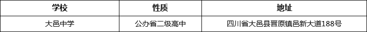 成都市大邑中學(xué)地址在哪里？