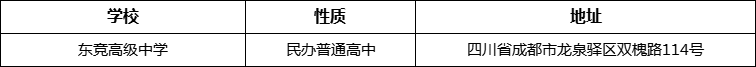 成都市東競(jìng)高級(jí)中學(xué)地址在哪里？