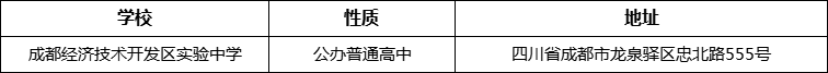 成都市成都經(jīng)濟技術(shù)開發(fā)區(qū)實驗中學(xué)地址在哪里？