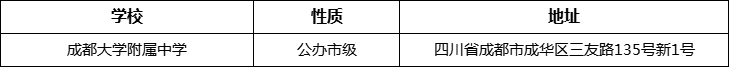 成都市成都大學(xué)附屬中學(xué)詳細地址、在哪里？