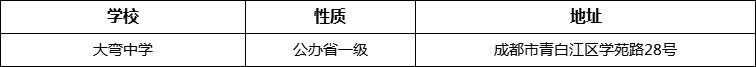 成都市大彎中學(xué)地址在哪里？