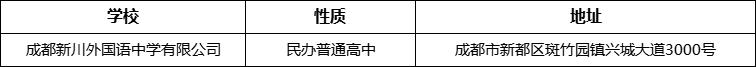 成都市成都新川外國語中學有限公司詳細地址、在哪里？