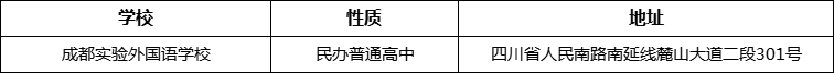 成都市成都實驗外國語學(xué)校詳細(xì)地址、在哪里？