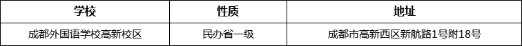 成都市成都外國(guó)語(yǔ)學(xué)校高新校區(qū)詳細(xì)地址、在哪里？