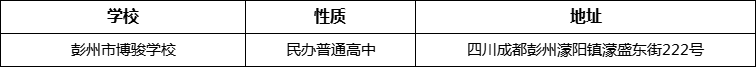 成都市彭州市博駿學(xué)校詳細(xì)地址、在哪里？