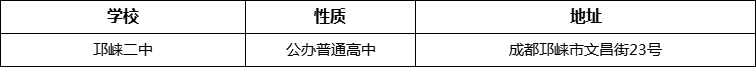 成都市邛崍二中詳細(xì)地址、在哪里？