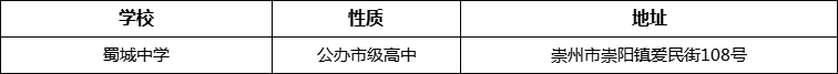 成都市蜀城中學(xué)詳細(xì)地址、在哪里？