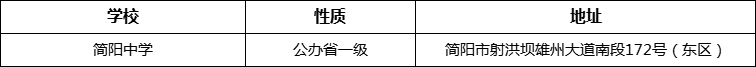 成都市簡(jiǎn)陽(yáng)中學(xué)詳細(xì)地址、在哪里？