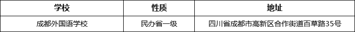 成都市成都外國語學(xué)校地址在哪里？