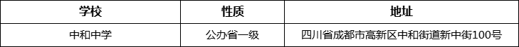 成都市中和中學(xué)地址在哪里？