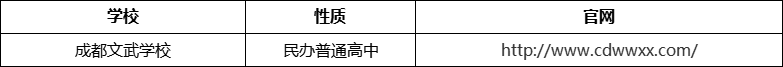 成都市成都文武學(xué)校官網(wǎng)、網(wǎng)址、官方網(wǎng)站