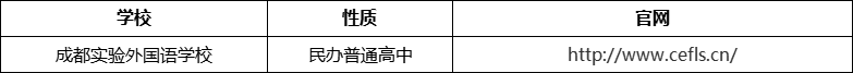 成都市成都實(shí)驗(yàn)外國(guó)語(yǔ)學(xué)校官網(wǎng)、網(wǎng)址、官方網(wǎng)站