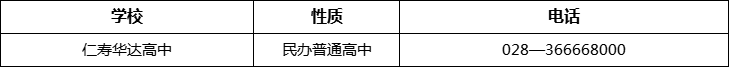 眉山市仁壽華達(dá)高中2022年招辦電話、招生電話是多少？